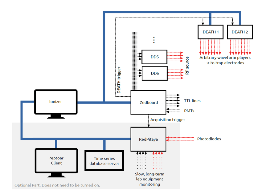 Figure 1: Experimental setup