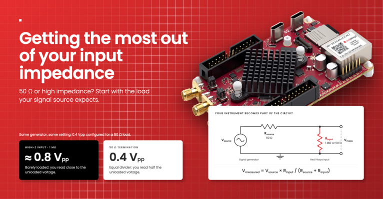 Why Is My Signal Voltage Doubled? Understanding Red Pitaya Input Impedance & 50 ΩTermination