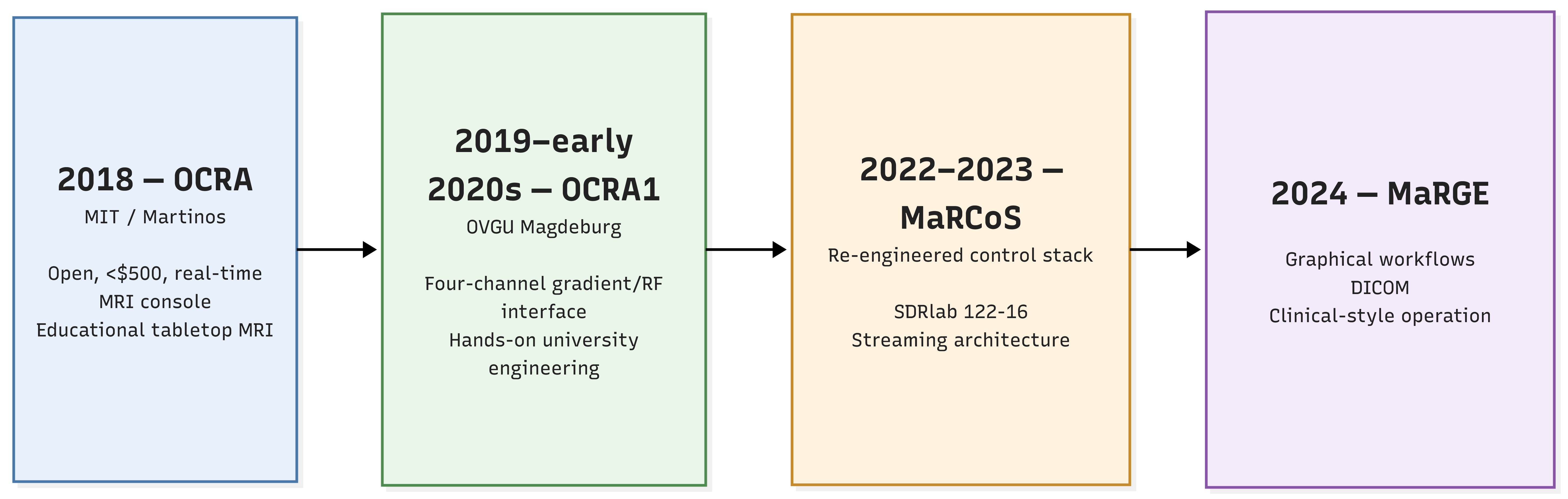 MRI Console Development-2026-09-17-094051