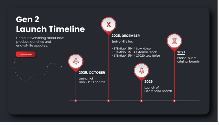 Key Dates: Gen 2 Launch