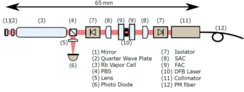 A Compact Optical Frequency Reference for Nanosatellites A Compact Optical Frequency Reference for Nanosatellites