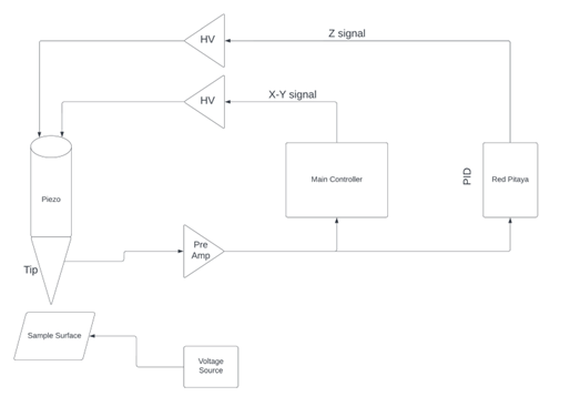 Schematics