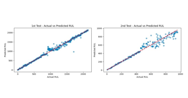 Students Build AI-Powered Predictive Maintenance System with Red Pitaya: 98% Accuracy in Equipment Failure Prediction