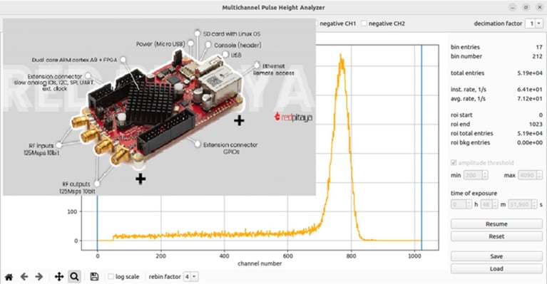 Building a High-Resolution Alpha Spectrometer with Red Pitaya