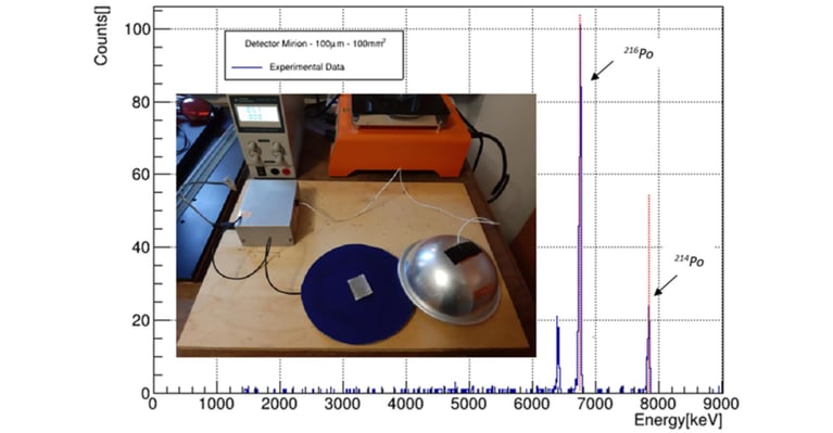 Alpha Spectroscopy with Red Pitaya: High-Resolution Spectra from Low-Activity Sources