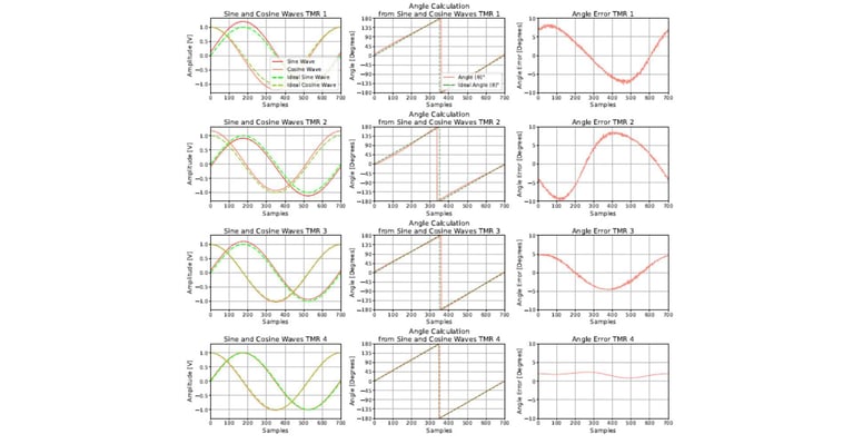 Self-X Architectures: Beyond Simple Redundancy for Reliable Sensor Arrays