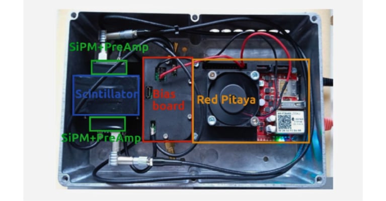 Scalable and Portable Fast Neutron Detection: Dual-Channel SiPM Readout with Red Pitaya FPGA DAQ