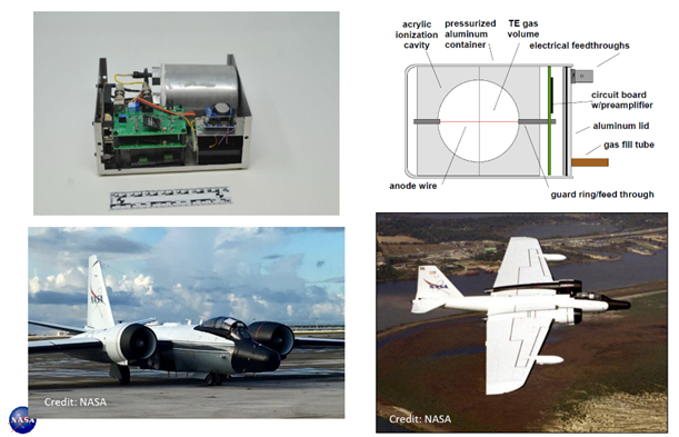 From Space to Skies: Innovative Radiation Dosimeters Enhance Human Safety