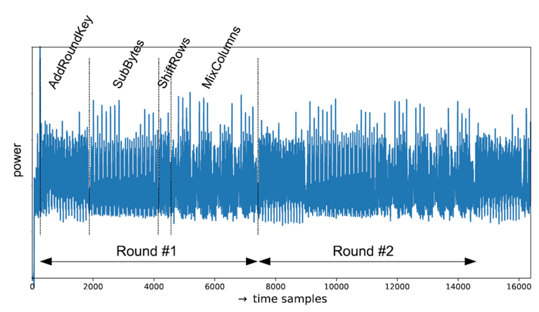 Side-Channel Attack Setup for Power Leakage-Based Evaluations