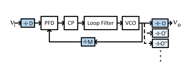 pll-block-diagram