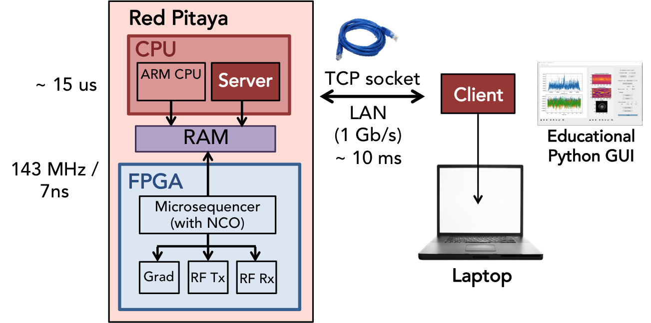 server_client