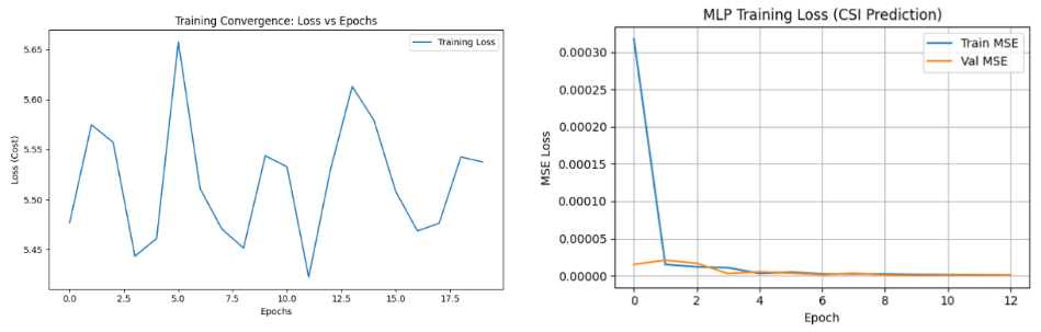 Machine Learning Meets Radio: Can AI Improve Channel Estimation in BPSK ...