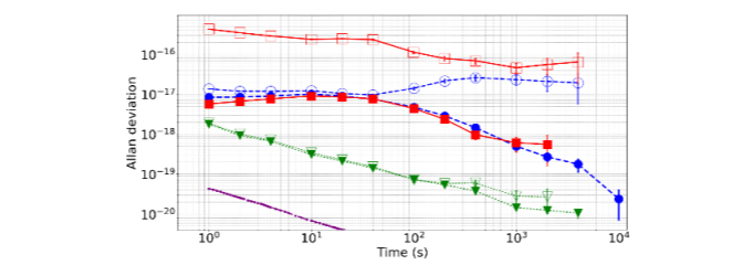 A graph showing the results of a graph

Description automatically generated with medium confidence