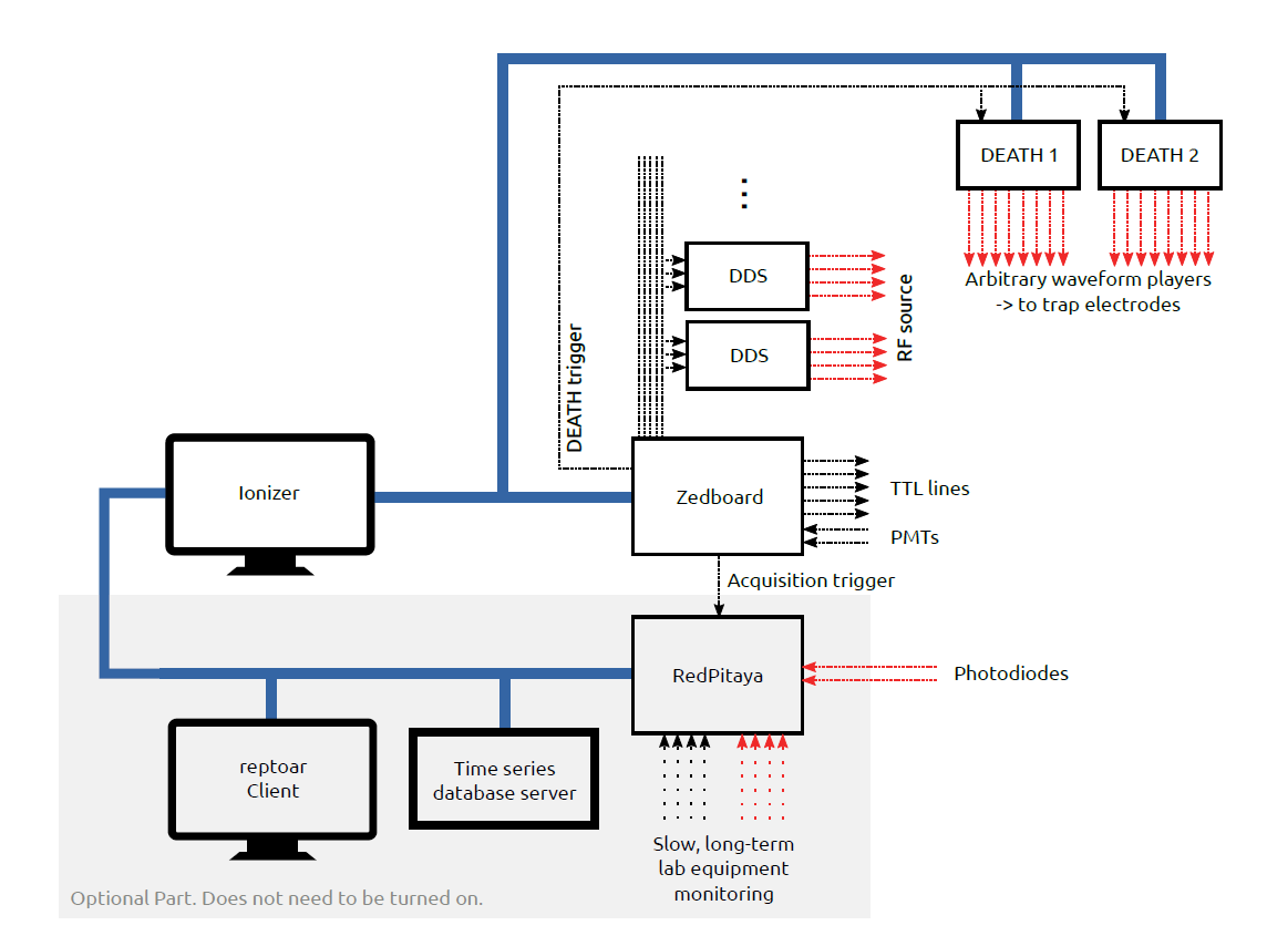 Quantum computing with improved gate fidelity