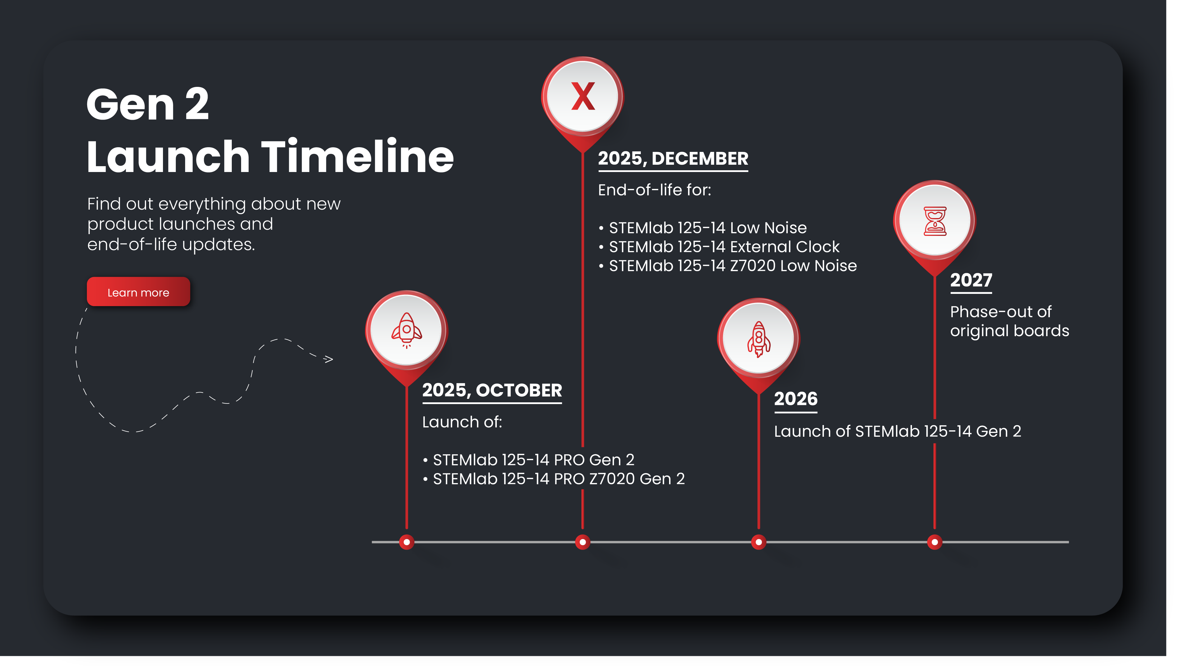 Key Dates: Gen 2 Launch