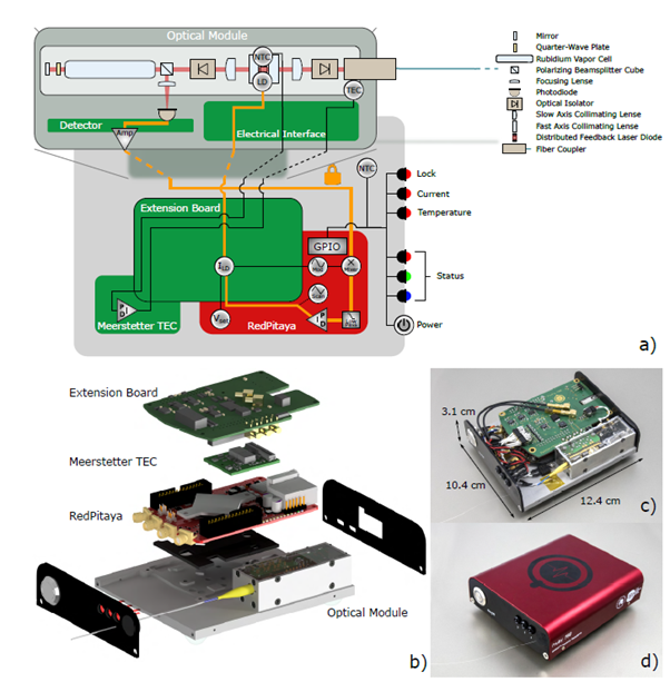 Compact plug-and-play optical frequency reference for Doppler-free spectroscopy of Rb vapor