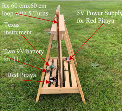 Detecting and Locating Underground Wires with Red Pitaya