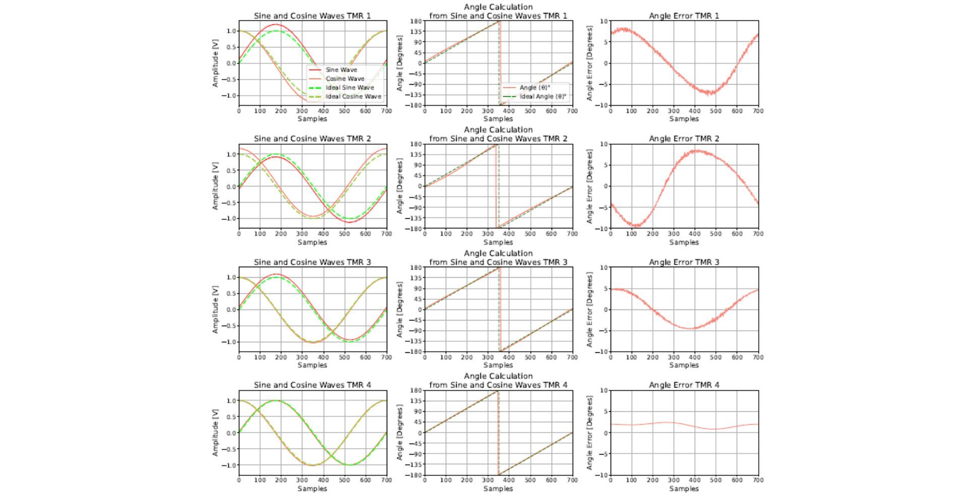 Self-X Architectures: Beyond Simple Redundancy for Reliable Sensor Arrays