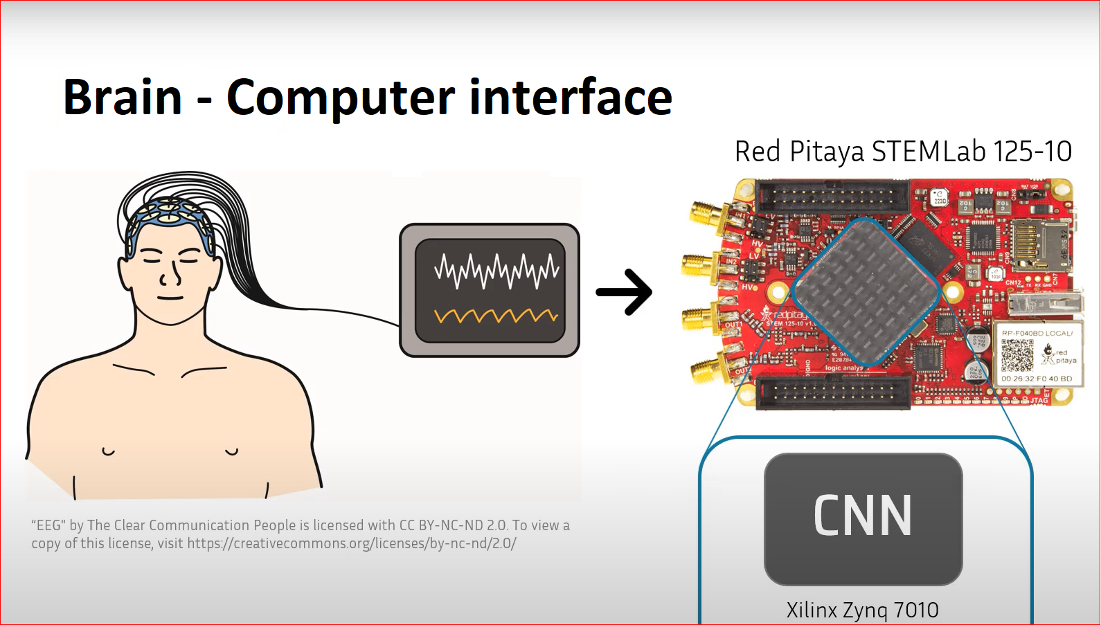 Brain–Computer Interface with the Red Pitaya STEMLab 125-10