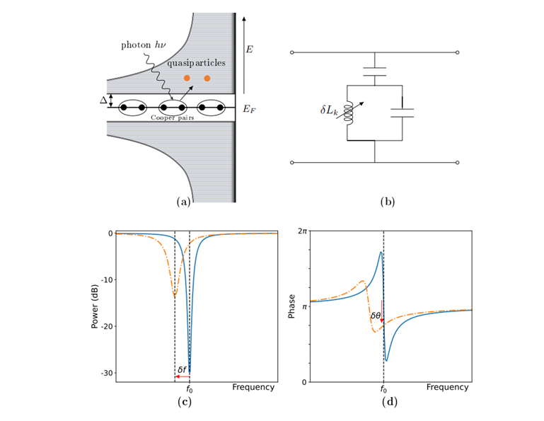 Developing a Low-Cost Readout System for Cryogenic Detector Arrays Using the Red Pitaya Board