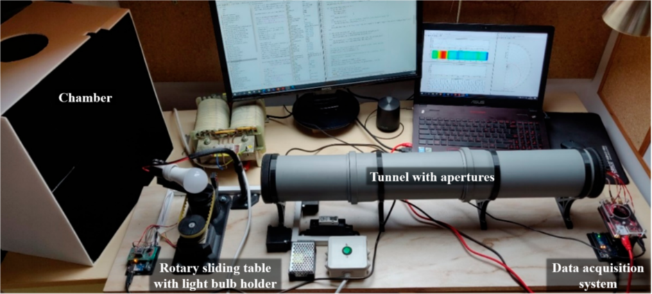 Measuring System for Determining the Quality of LED Light