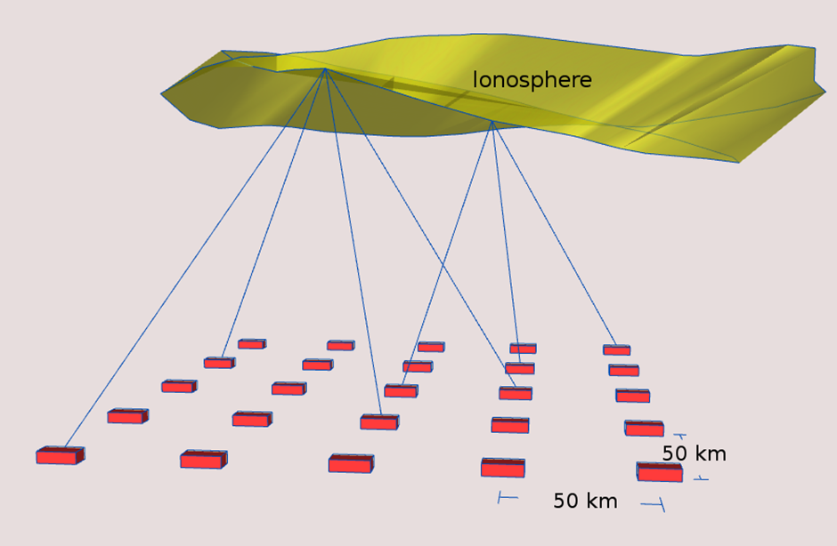 PiRadar Project Connecting Low-Cost Radar Nodes for Ionosphere Imaging