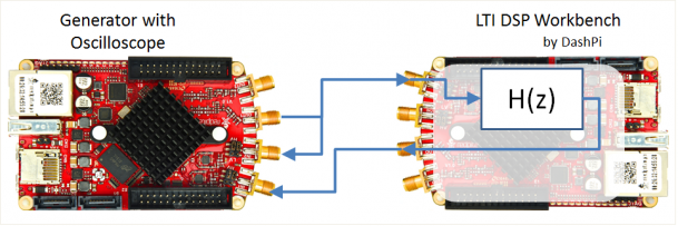 Physical System Modelling