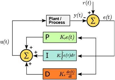 A precise measurement tool for your master's thesis?